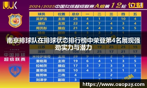 南京排球队在排球状态排行榜中荣登第4名展现强劲实力与潜力